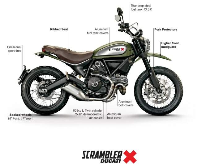 Scrambler enduro store